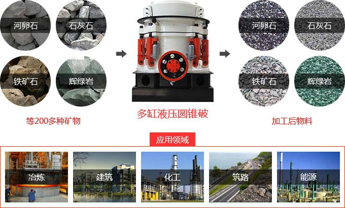 多缸液壓圓錐破碎機(jī)價(jià)格多少錢(qián)