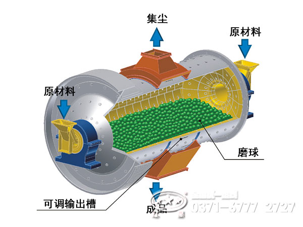 鋼球煤磨機(jī)工作原理 鋼球煤磨機(jī)工作原理