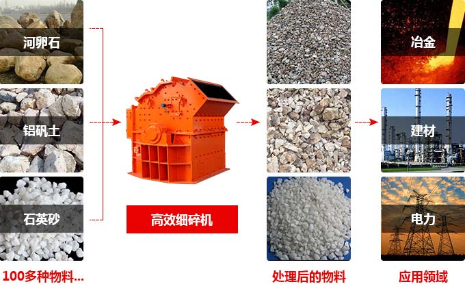 超細粉碎機應(yīng)用