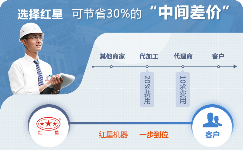 紅星圓錐破廠家直銷(xiāo) 紅星圓錐破廠家直銷(xiāo)