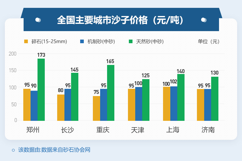 不同地區(qū)機(jī)制砂價格 不同地區(qū)機(jī)制砂價格
