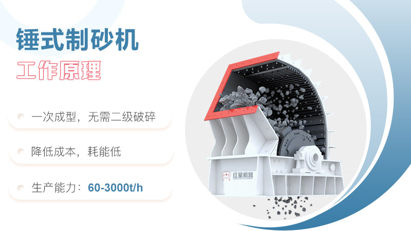 錘式制砂機(jī)工作原理圖 錘式制砂機(jī)工作原理圖