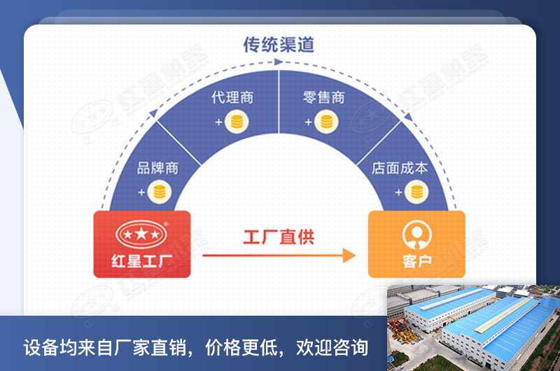 紅星廠家直銷供應(yīng) 紅星廠家直銷供應(yīng)
