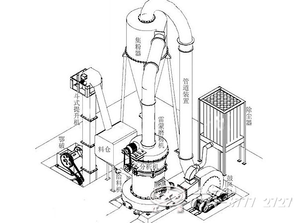 雷蒙磨粉機布局結(jié)構(gòu)