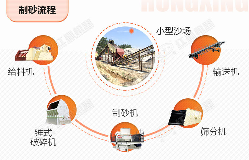 沙場設(shè)備中比較經(jīng)濟的制沙流程圖