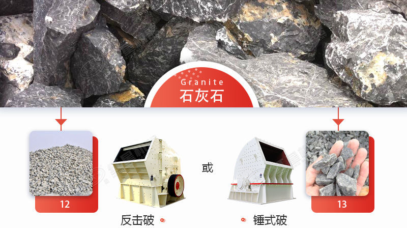 破碎石灰石，錘破與反擊破哪個更好？