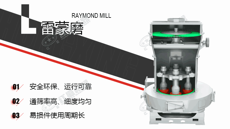 雷蒙磨粉機工作原理模擬動圖