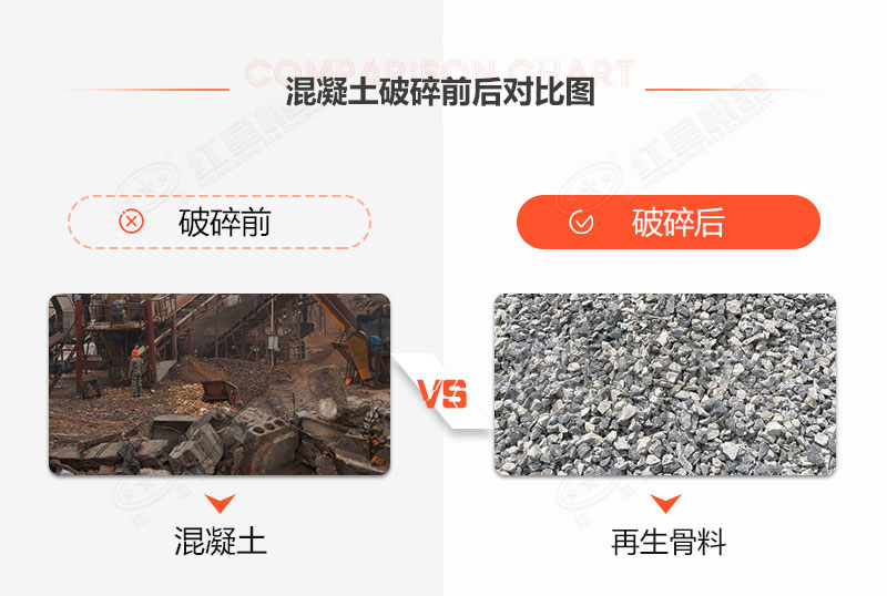 時(shí)產(chǎn)20噸固定混凝土處理設(shè)備什么價(jià)格？