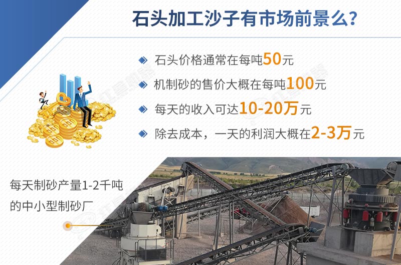 石頭加工沙子前景怎樣，一目了然